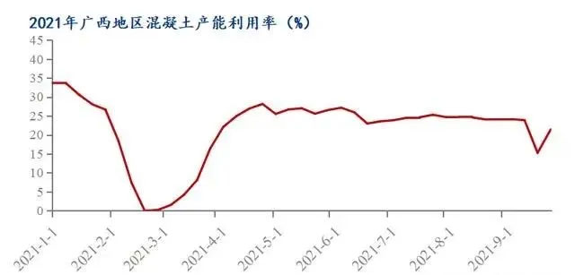 廣西受眾多因素影響，砂石價(jià)格小幅震蕩！四季度砂石行情展望