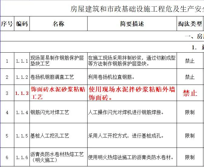 取消水泥砂漿飾面磚粘貼工藝？住建部發文：明令禁止！